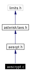 Include dependency graph