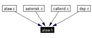 Included by dependency graph