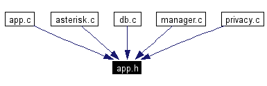 Included by dependency graph