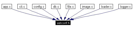 Included by dependency graph