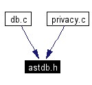 Included by dependency graph