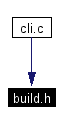 Included by dependency graph