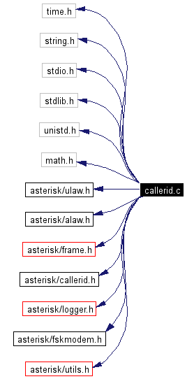 Include dependency graph