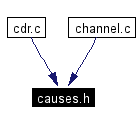 Included by dependency graph