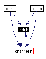 Included by dependency graph