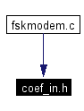 Included by dependency graph