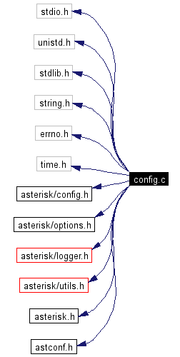 Include dependency graph