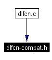 Included by dependency graph