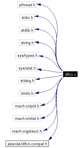Include dependency graph
