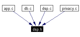 Included by dependency graph