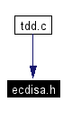 Included by dependency graph