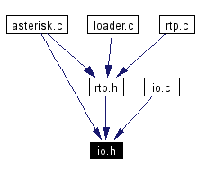 Included by dependency graph