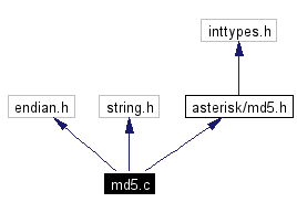 Include dependency graph