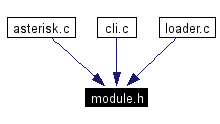 Included by dependency graph