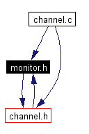 Included by dependency graph