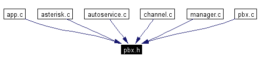 Included by dependency graph