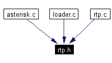 Included by dependency graph