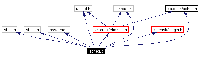 Include dependency graph