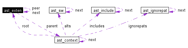 Collaboration graph