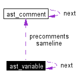 Collaboration graph