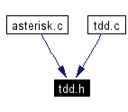 Included by dependency graph