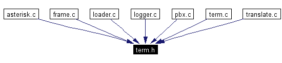 Included by dependency graph