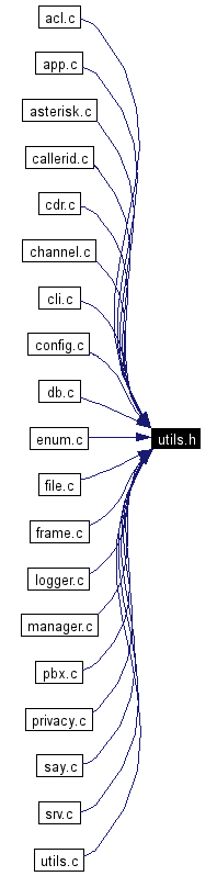 Included by dependency graph